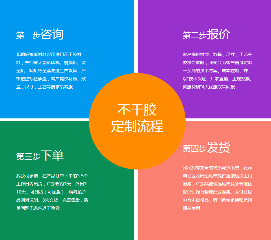 產(chǎn)品外箱標(biāo)簽貼定單流程